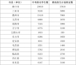 2021年海南普通高中學校招生計劃及做好招生入學工作說明