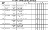 2021年海南省軍隊院校面試最低控制分數線