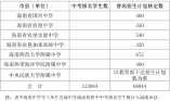 2021年海南普通高中學校招生計劃及做好招生入學工作說明