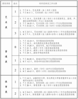 2024年安徽省普通高校招生錄取工作日程安排表