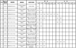 2021年海南省軍隊院校面試最低控制分數線