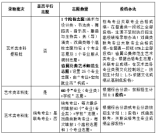 2024年山東省普通高校招生志愿填報百問百答