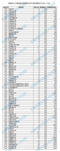 安徽省2021年普通高校招生國(guó)家專(zhuān)項(xiàng)計(jì)劃投檔最低分及名次（文