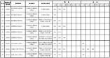 2021年海南省軍隊院校面試最低控制分數線