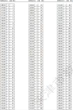 2021年天津美術(shù)與設(shè)計學(xué)類綜合分一分一段