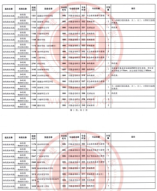 福建2024年體育類本科批第一次征求志愿7月15日填報