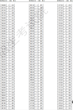 2021年天津美術(shù)與設(shè)計學(xué)類綜合分一分一段