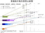 2021年廣州市中考志愿填報問答