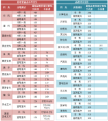 2021年內(nèi)蒙古普通高考錄取最低控制分?jǐn)?shù)線公告