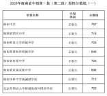 2020年海南省中招第一批（第二段）投檔分數線（一）