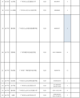 2021年白云區(qū)民辦小學(xué)招生計劃