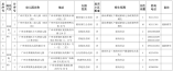 2021廣州黃埔區幼兒園招生范圍及招生計劃