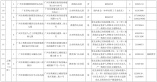 2021廣州黃埔區幼兒園招生范圍及招生計劃