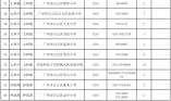 2021年白云區民辦小學招生計劃