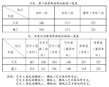 安徽省2021年普通高校招生各批次控制分數線