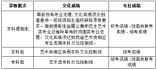 2024年山東省普通高校招生志愿填報百問百答