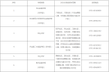 坪山區(qū)2021年公辦初中招生范圍一覽表