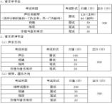 重慶市2021年音樂類統考考試大綱