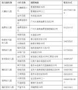 2021年海珠區公辦幼兒園(電話+地址)信息一覽表