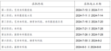 重慶市2024年普通高考錄取時間安排發(fā)布！