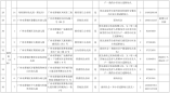 2021廣州黃埔區幼兒園招生范圍及招生計劃