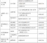 2021年海珠區公辦幼兒園(電話+地址)信息一覽表