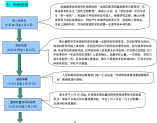 龍崗區2021年初中一年級學位申請指南