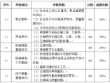 寧夏2021年高職考試(裝備制造類)職業技能測試大綱