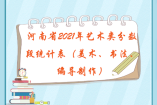 河南省2021年藝術類分數段統計表（美術、書法、編導制作）