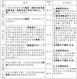 福田區2021年公辦初中一年級積分入學辦法