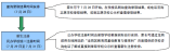 龍崗區2021年初中一年級學位申請指南