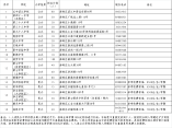 2021年海珠區初中積分制入學招生計劃表