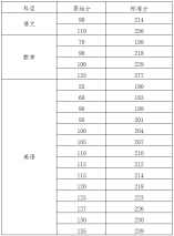 2021年海南省普通高校招生本科批招生院校填報志愿有關問題的