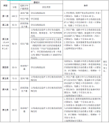 龍崗區(qū)2021年公辦學(xué)校初一入學(xué)積分規(guī)定