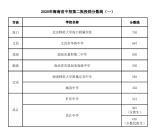 2020年海南省中招第二批投檔分數線（一）