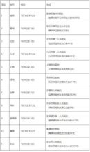 江西關于組織2024年定向培養(yǎng)軍士體格檢查的公告