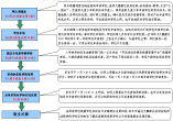 大鵬新區2021-2022學年義務教育階段小學一年級學位申請