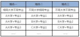 遼寧省2022年普通高校招生志愿填報(bào)及招生錄取問(wèn)答