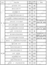 2024年嘉興市本級普通高中招生各學校錄取分數線