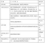 羅湖區(qū)2024年小學(xué)一年級學(xué)位申請指南