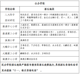 大鵬新區2021-2022學年義務教育階段小學一年級學位申請