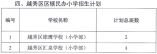 2021年越秀區民辦小學招生計劃