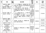 寶安區2021年公辦學校初一招生計劃及招生范圍