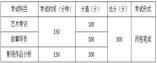 重慶市2021年編導類統考考試大綱