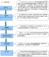 龍崗區2024年義務教育階段初中一年級學位申請指南