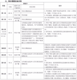 龍崗區2022年小學一年級學位申請指南