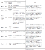 龍崗區(qū)2021年公辦學校小一入學積分規(guī)定