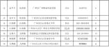 2021年白云區民辦初中招生計劃