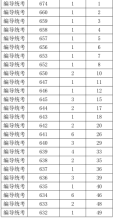 2021年浙江高考藝術(shù)類編導(dǎo)統(tǒng)考綜合分分段表