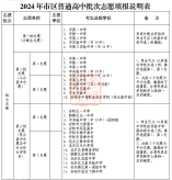 2024年安陽市市區普通高中招生工作細則(招生計劃 +志愿填報說明)